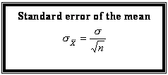 Text Box: Standard error of the mean