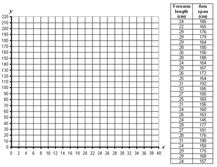 Grade 9 Homework Sheet, PDF, Statistics Of Education