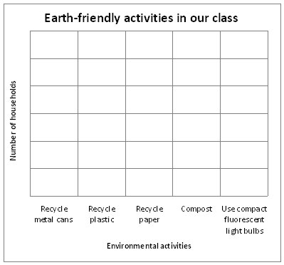 Earth-friendly activities in our class
